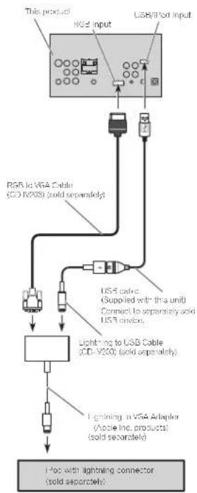 PIONEER AVHX3600BHS - Whenconnectingwithoptional CD-IV203cable - 1