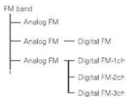 PIONEER AVHX3600BHS - AboutHDRadio™stations - 2