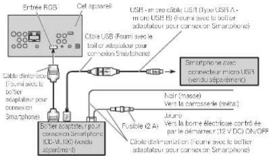 PIONEER AVHX3600BHS - Connexiond'unadaptateurdeliaisondesmartphone optionnel(CD-ML100) - 1