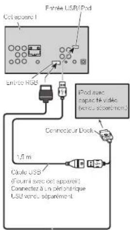 PIONEER AVHX3600BHS - iPodaveccconnecteur30 broches - 2