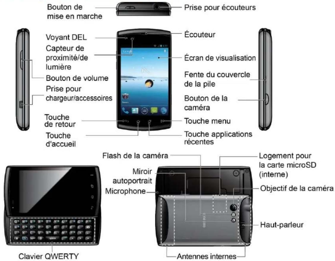 KYOCERA Rise C5155 - Table des matières - 1