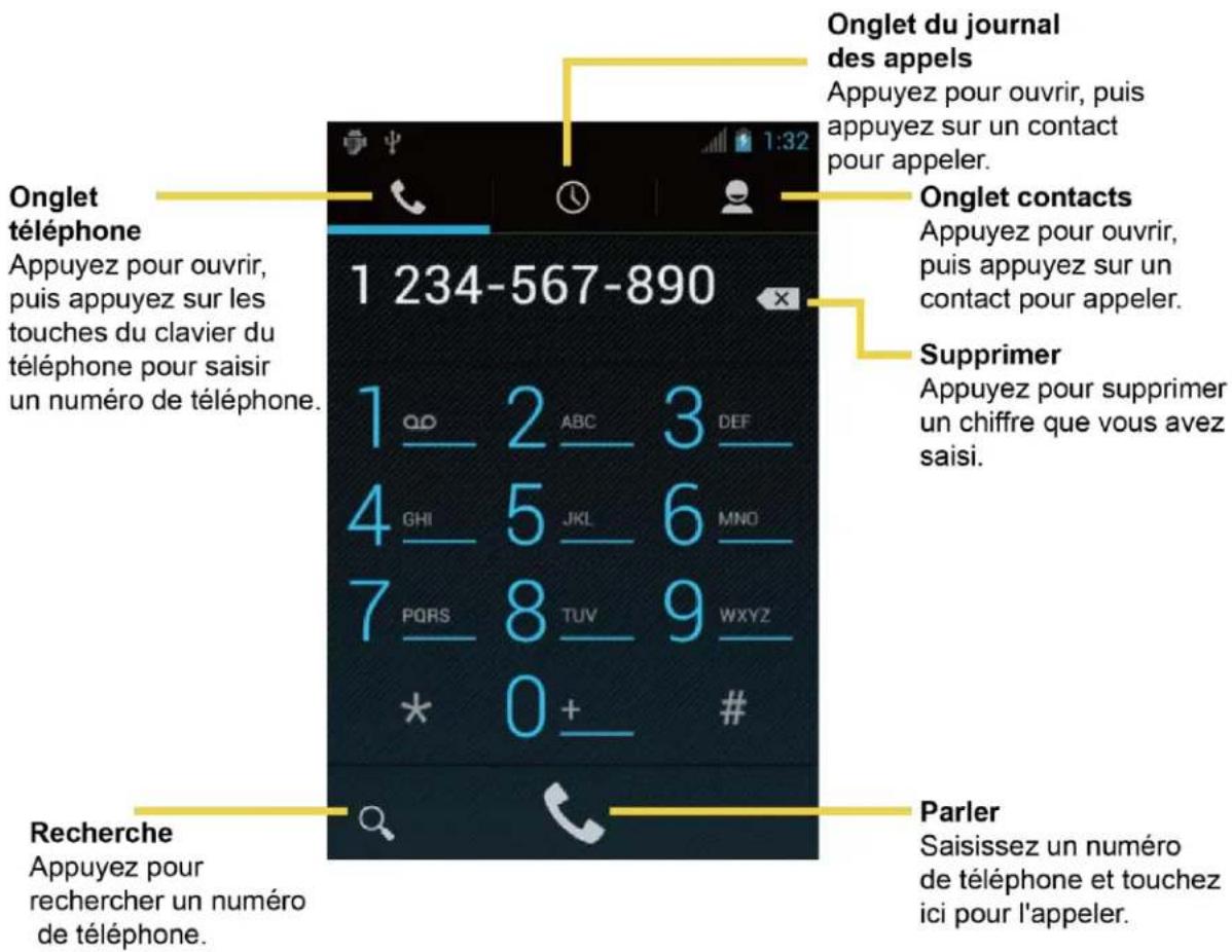 KYOCERA Rise C5155 - Effectuer des appels à l'aide du clavier téléphonique - 1
