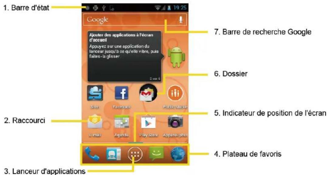 KYOCERA Rise C5155 - Personnaliser les écrans d'accueil - 1