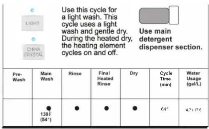 HAIER DWL3225SDSS - CYCLE SELECTION CHARTS - 3