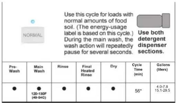 HAIER DWL3225SDSS - CYCLE SELECTION CHARTS - 2