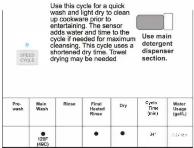 HAIER DWL3225SDSS - CYCLE SELECTION CHARTS - 4