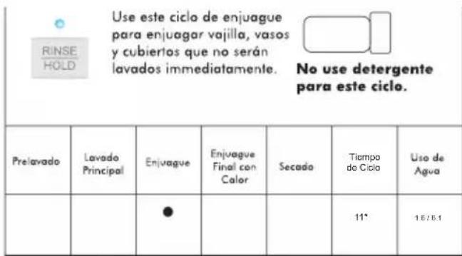 HAIER DWL3225DDBB - CUADROS DE SELECCIÓN DE CICLO - 5