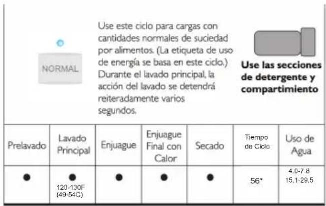 HAIER DWL3225DDBB - CUADROS DE SELECCIÓN DE CICLO - 2