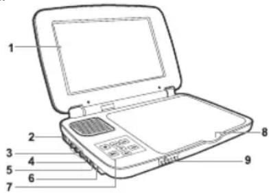 RCA DRC99373E - Guide de référence des commandes - 1