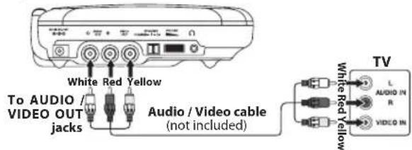 RCA DRC99373E - Connecting a TV - 1