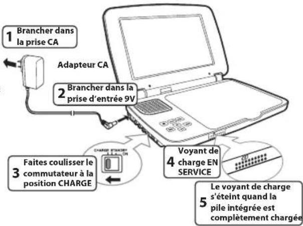 RCA DRC99373E - Utilisation de la pile intégrée - 1