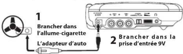 RCA DRC99373E - Utilisation de l'adapteur d'auto - 1