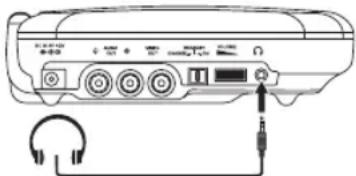 RCA DRC99373E - Uso de los audífonos/auriculares - 1