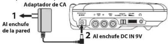 RCA DRC99373E - Fuente de energía - 1