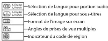 RCA DRC99373E - Remarque : - 1