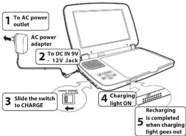 RCA DRC99373E - Using the Built-in Battery - 1
