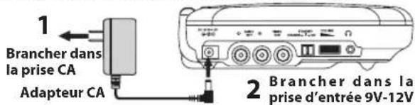 RCA DRC99373E - Utilisation de l'adapteur CA - 1