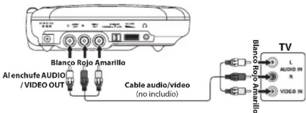 RCA DRC99373E - Enchufar la unidad a un TV - 1