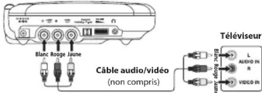 RCA DRC99373E - Connexion d'un téléviseur - 1