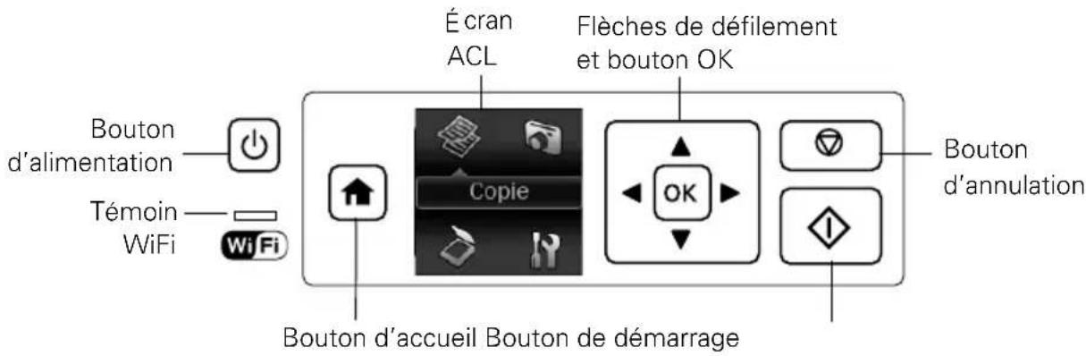 EPSON Stylus NX330 - Utilisation du panneau de commande - 3