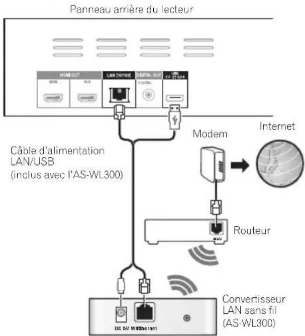 PIONEER Elite BDP62FD - Connexion à un réseau LAN sans fil - 1