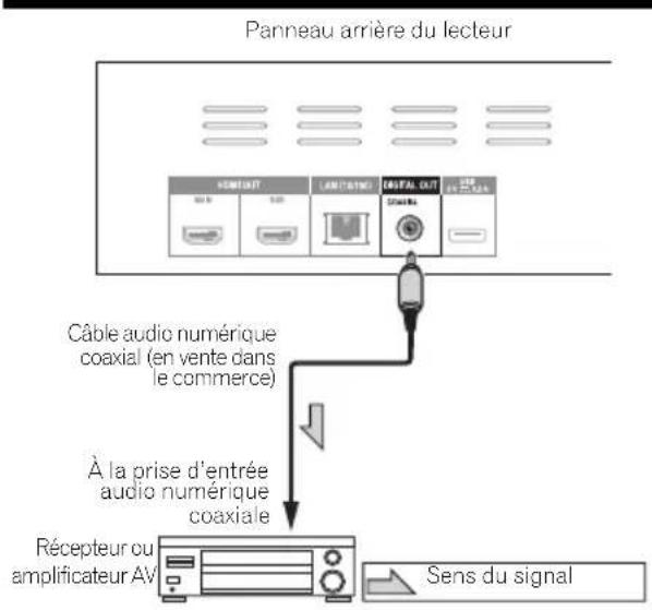 PIONEER Elite BDP62FD - Attention - 1