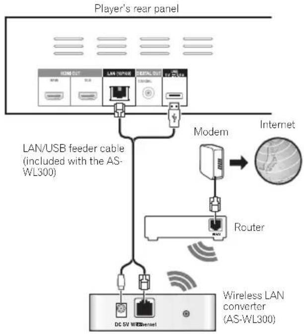 PIONEER Elite BDP62FD - Connecting to a wireless LAN - 1
