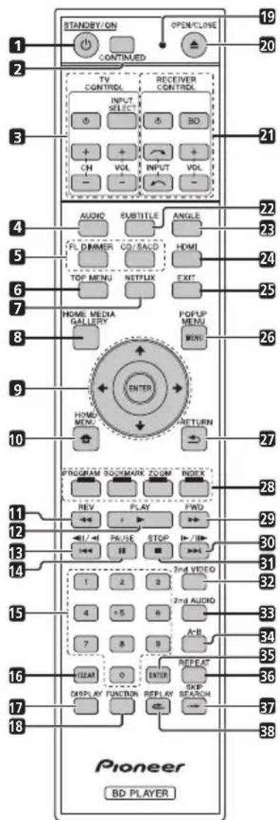 PIONEER Elite BDP62FD - Remote Control - 1
