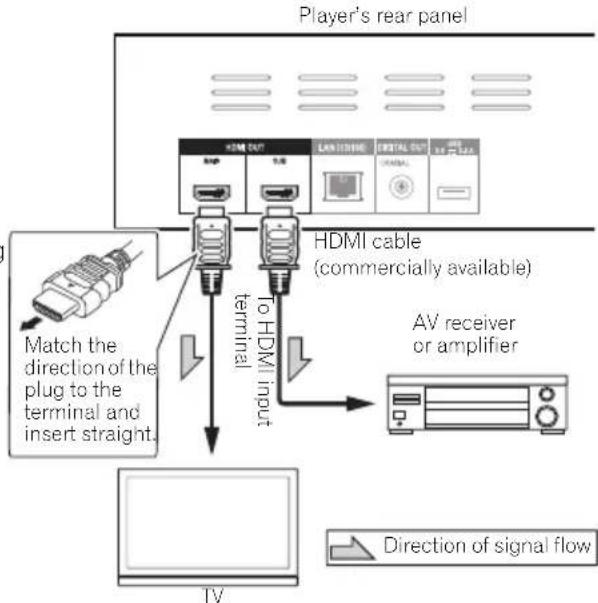 PIONEER Elite BDP62FD - Achieving better video and sound quality - 1