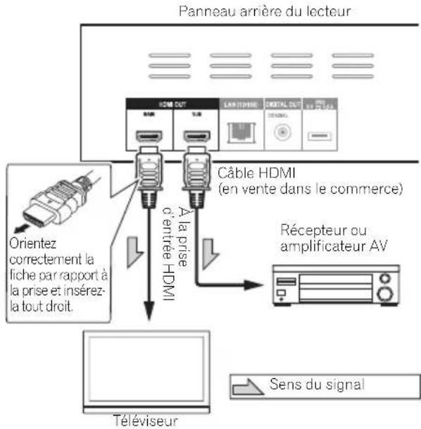 PIONEER Elite BDP62FD - Amélioration de la qualité de l'image et du son - 1
