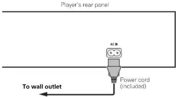 PIONEER Elite BDP62FD - Connecting the power cord - 1