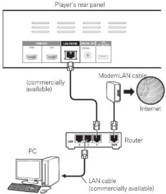 PIONEER Elite BDP62FD - Connecting to the network through LAN interface - 1
