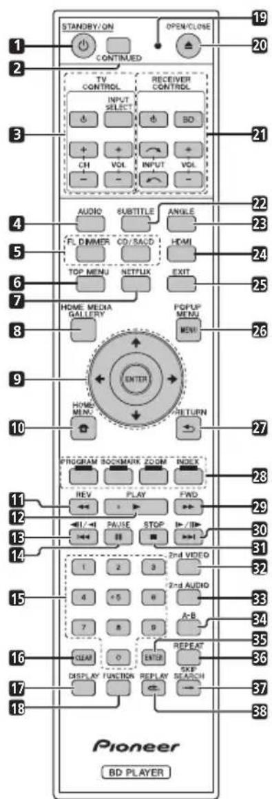 PIONEER Elite BDP62FD - Télécommande - 1