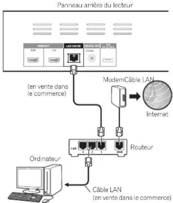 PIONEER Elite BDP62FD - Raccordement au réseau par l'interface LAN - 1
