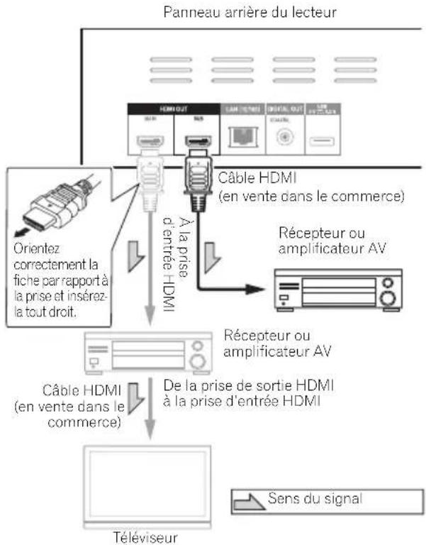 PIONEER Elite BDP62FD - Attention - 1