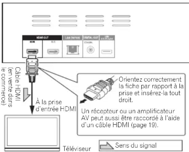 PIONEER Elite BDP62FD - Attention - 1