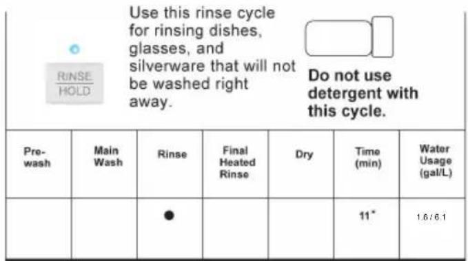 HAIER DWL3225DDWW - CYCLE SELECTION CHARTS - 4