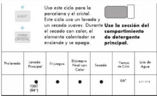 HAIER DWL4035MCSS - CUADROS DE SELECCIÓN DE CICLO - 3