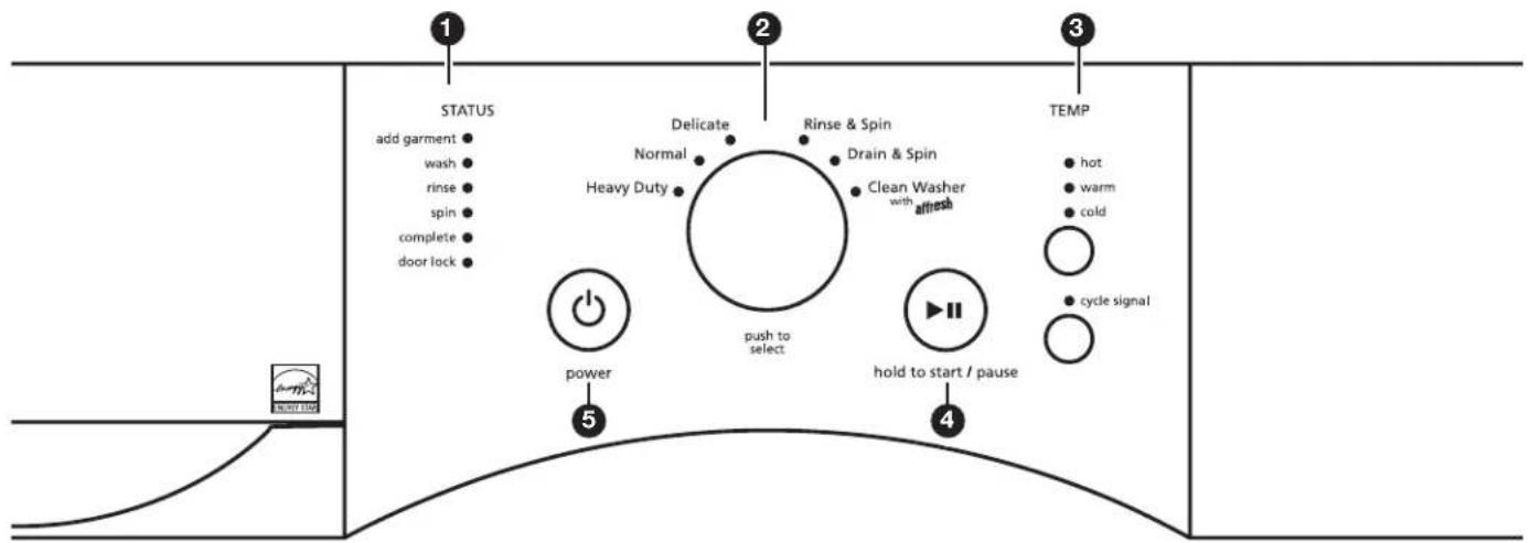Inglis IWU9866 - CONSERVEZ CES INSTRUCTIONS - 1