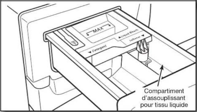 MAX Detergent Liquid Brush Solution Compartiment d'assouplissant pour tissu liquide