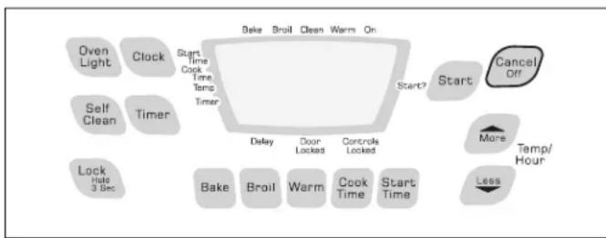 AMANA AER5844VCW - FEATURE GUIDE - 1
