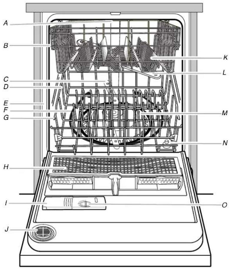 IGNIS IFW7300WW - PARTS AND FEATURES - 1