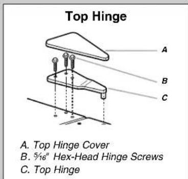 Top Hinge A. Top Hinge Cover B. 5/8" Hex-Head Hinge Screws C. Top Hinge