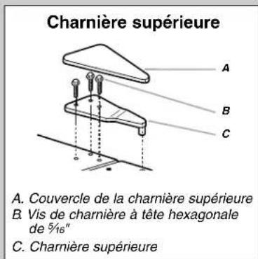 Charnière supérieure A. Couvercle de la charnière supérieure B. Vis de charnière à tête hexagonale de 5/16" C. Charnière supérieure