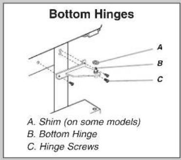 Bottom Hinges A. Shim (on some models) B. Bottom Hinge C. Hinge Screws