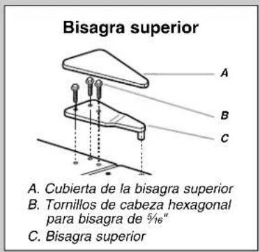 Bisagra superior A. Cubierta de la bisagra superior B. Tornillos de cabeza hexagonal para bisagra de 5/16" C. Bisagra superior