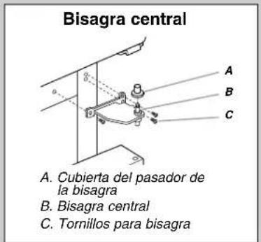 Bisagra central A. Cubierta del pasador de la bisagra B. Bisagra central C. Tornillos para bisagra