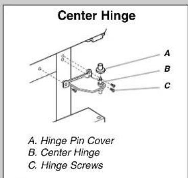 Center Hinge A. Hinge Pin Cover B. Center Hinge C. Hinge Screws