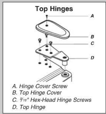 Top Hinges A. B. C. D. A. Hinge Cover Screw B. Top Hinge Cover C. 3/15" Hex-Head Hinge Screws D. Top Hinge