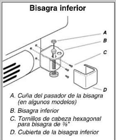Bisagra inferior A. Cuña del pasador de la bisagra (en algunos modelos) B. Bisagra inferior C. Tornillos de cabeza hexagonal para bisagra de %" D. Cubierta de la bisagra inferior
